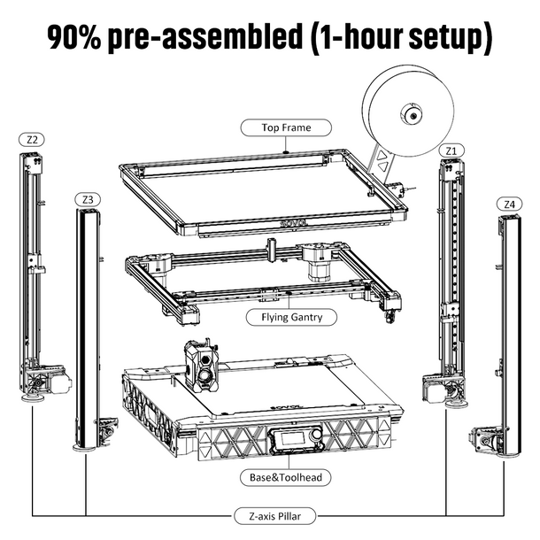 3D-принтер Sovol SV08 Core-XY  – обзор и цена Corexy 3D Printer Kit